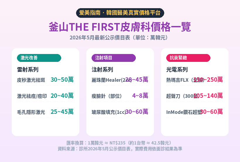 釜山THE FIRST皮膚科價格對比海報