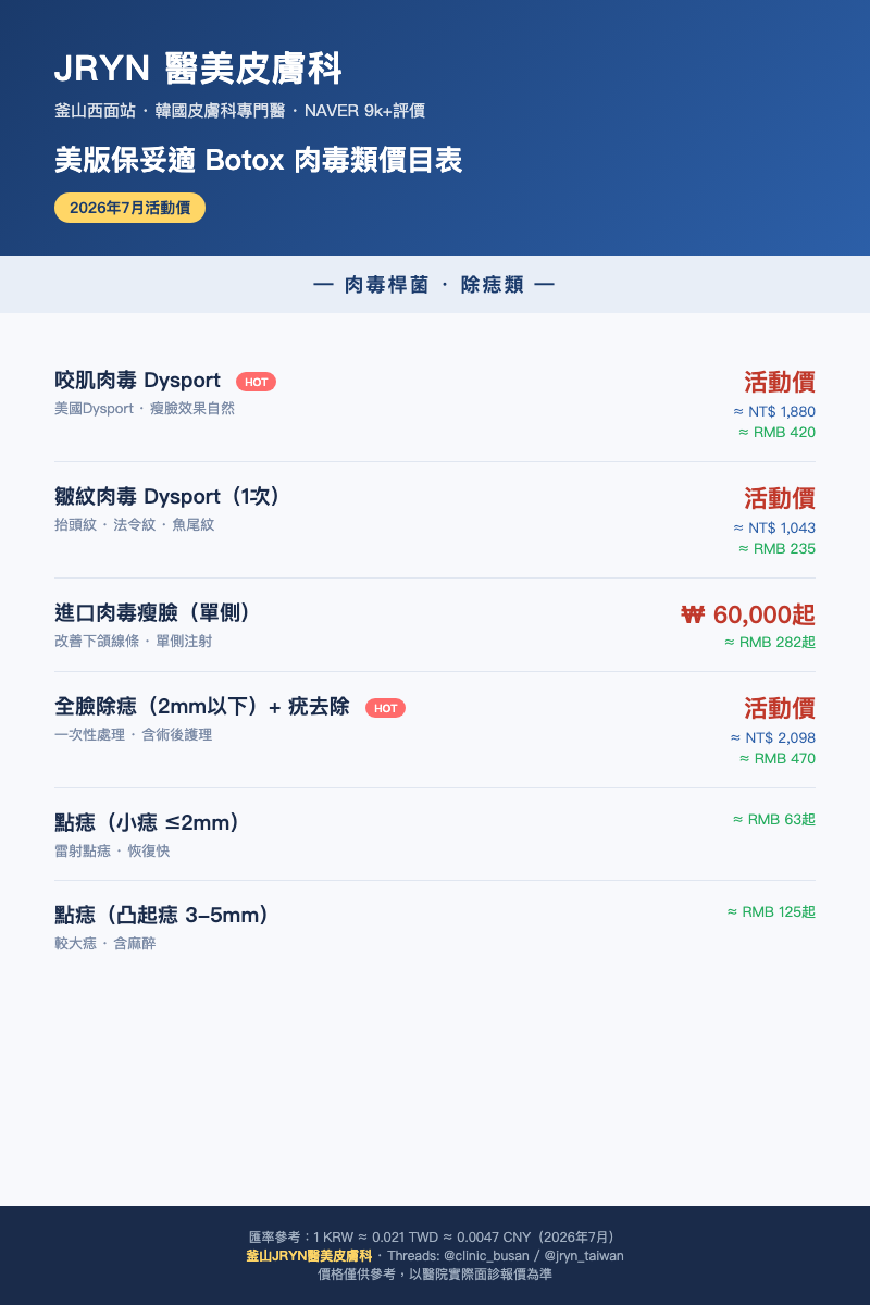 美版保妥適肉毒價目表
