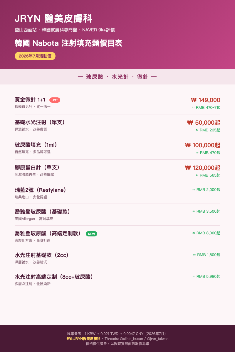 韓國Nabota注射填充價目表